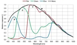 MER2-041-302GC(720×540,GigE,Color)