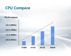 B5300(A variety of configurations, the price is negotiable)