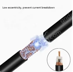 Coaxial cables SYV 50-7-1 Zeroing