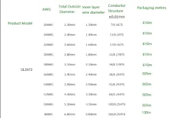 Transformer Cable 22AWG Red