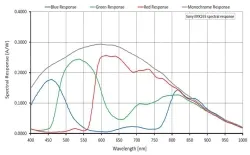 Alvium 1800 U-319c(2064×1544,USB3.0,Color)