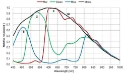 MER2-202-60GM(1600×1200,GigE,Mono)
