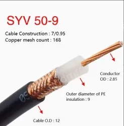 Coaxial cables SYV 50-9 Roll