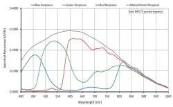 Alvium 1800 U-158m(1456×1088,USB3.0,Mono)