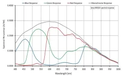 Alvium 1800 U-507m(2464&times;2056,USB3.0,Mono)