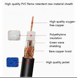 Coaxial cables SYV 50-7-1 Roll