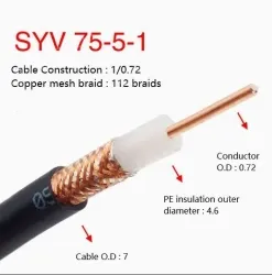 Coaxial cables SYV 75-5-1 Roll