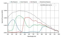 Alvium 1800 U-811m(2848×2848,USB3.0,Mono)